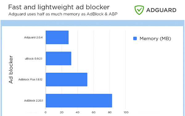 Adguard