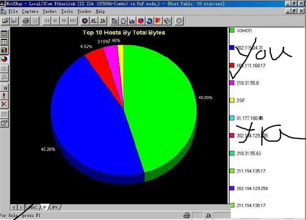 NetXray