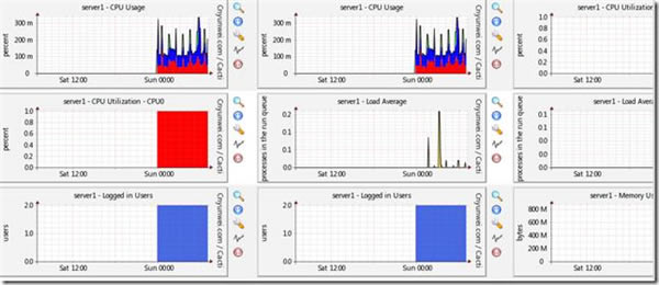 Nagios-Nagios4.4.1