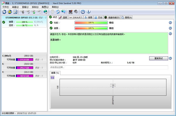 Hard Disk SentinelӲ
