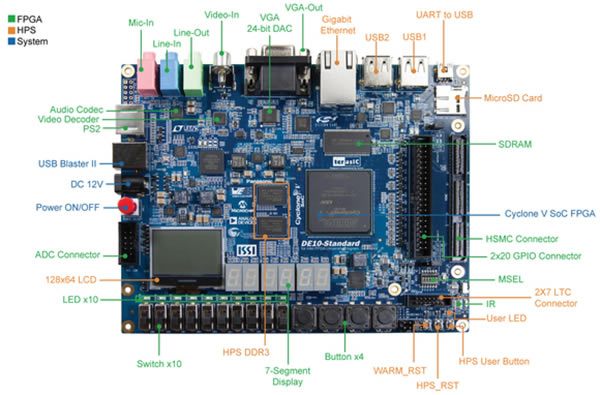 DE10 standard-DE10 standardͻ1.0.1
