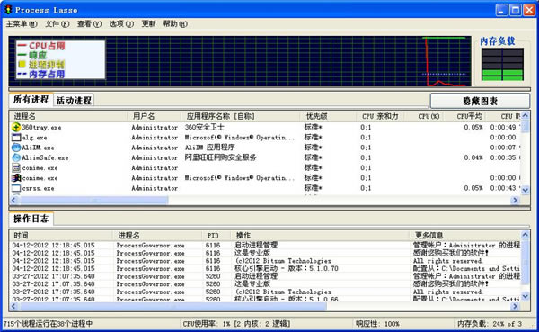 process lasso proͻ9.8.7