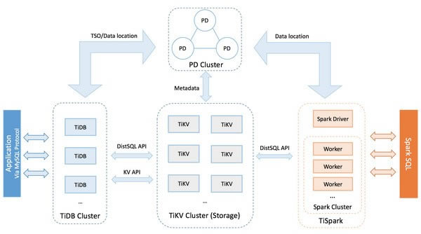 TiDBX˹ٷ2024°GɫM(fi)db