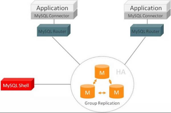 MySQL RouterX˹ٷ2024°GɫMdb