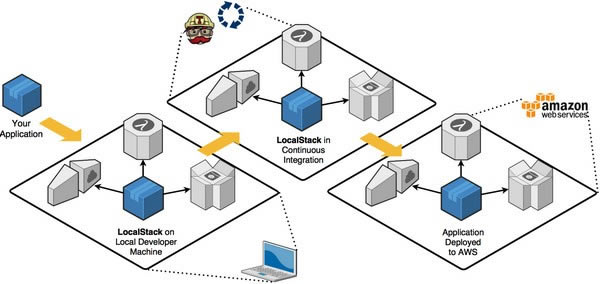 LocalStackX˹ٷ2024°GɫMdb