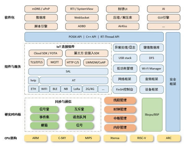 RT-ThreadX˹ٷ2024°GɫM(fi)db