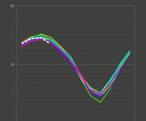 Dynamic Line ChartX˹ٷ2024°GɫMdb