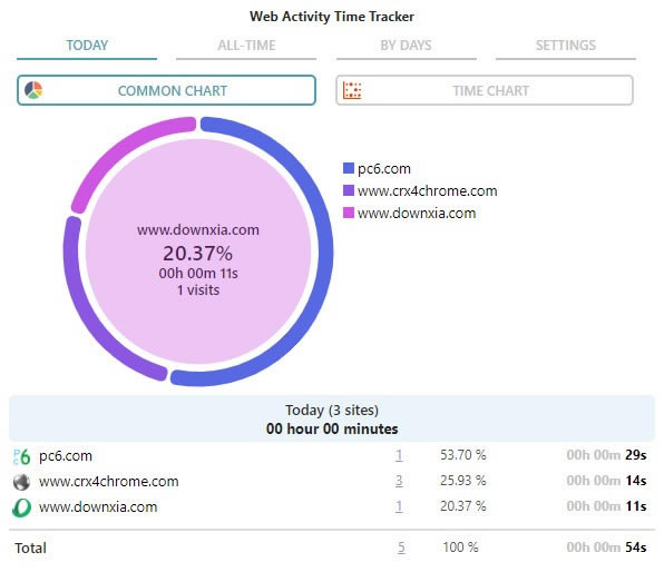 Web Activity Time TrackerԶ˹ٷ2024°ɫذװ