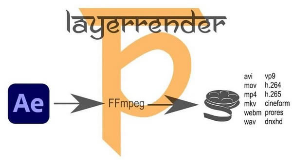 LayerRender(AEDֱȾݔ)