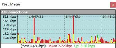 Net Meter(WjO(jin))