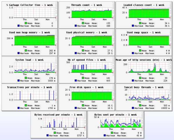 JavaMelodyX˹ٷ2024°GɫM(fi)db