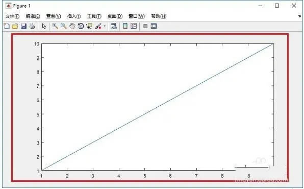 MATLAB R2022aƽLƺ(sh)D2