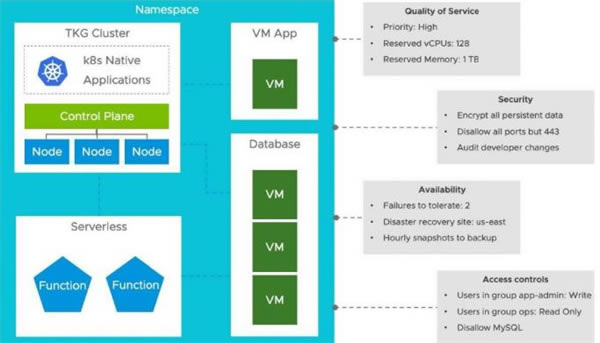 Esxi7.0.1ƽ桿Vmware EsxiM(fi)d v7.0.1 ƽ(SC)-վ