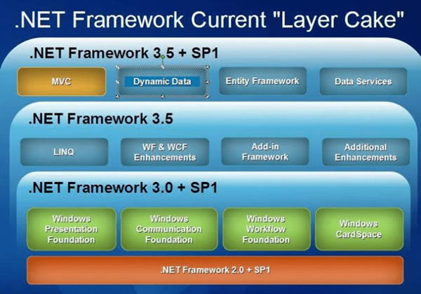 .NET Framework 3.5d