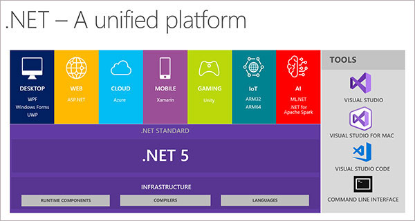 .NET Framework 5.0d.NET Framework 5.0xb v5.0.7 ٷʽ(32λ/64λ)