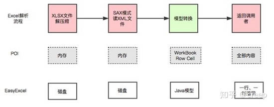 EasyExceldEasyExcel(OOMjava̎Excel) V2.1.0 Jar