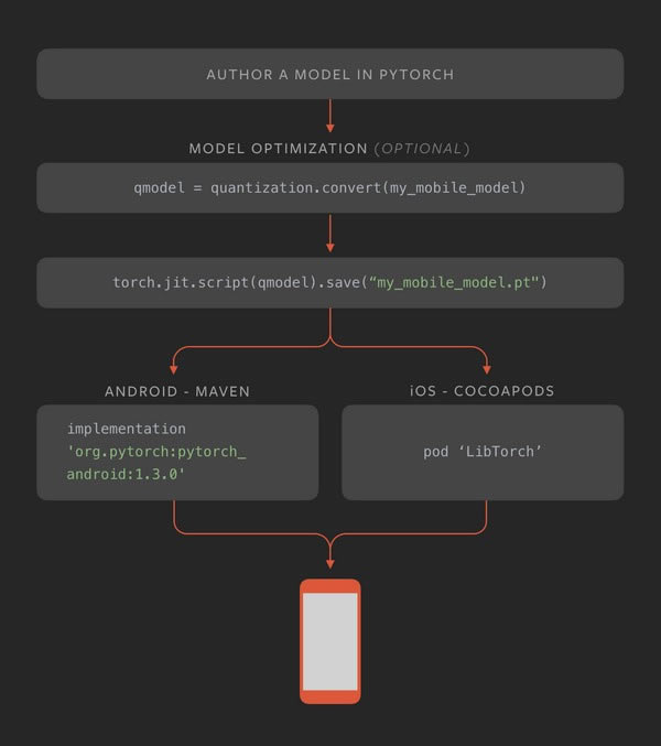 PyTorchٷʽdPyTorch((jng)W(wng)jӋ) v1.8.1 ٷʽ