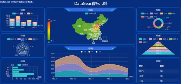 DataGearMdDataGearģd v2.1.1 ٷ°