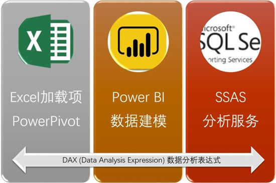 DAX StudioٷʽdDAX Studio(๦Power BIO(sh)Ӌ(j)) V2.13.1 ٷʽ