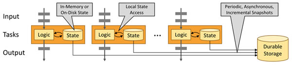 apache flink؄e