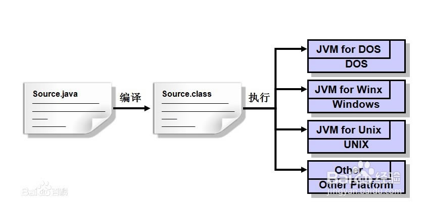 Java6dJava JDK v6.0 ٷʽ-վ