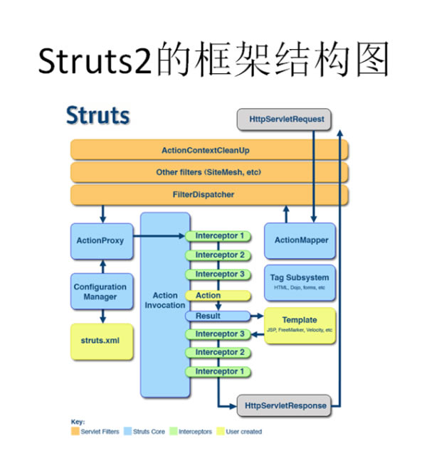 struts2bStruts2d v2.3.16.1 ٷ°-վ