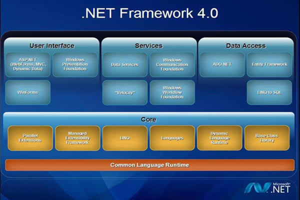 .net framework 4.0ء.NET Framework 4.0 V4.0Final ٷʽ