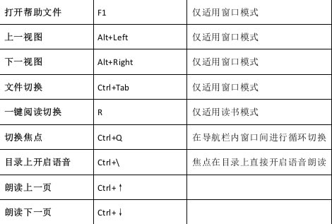 【Apabi Reader下载】Apabi Reader v4.5.2 官方最新版-本站