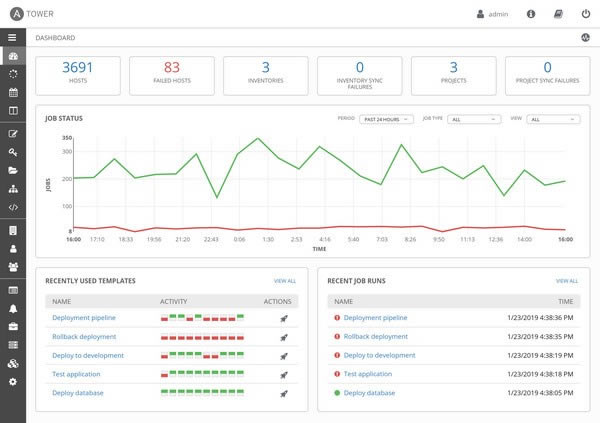 Ansible TowerٷʽءAnsible Tower(ùϵͳ) v3.7.2 ٷʽ