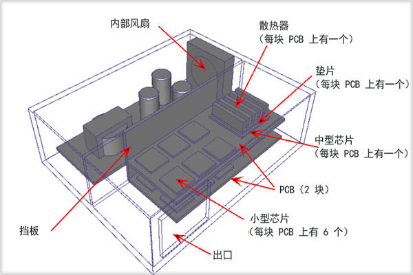 Autodesk CFD 2021ر桿Autodesk Simulation CFD 2021ر  °-վ