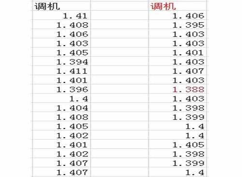 Minitab2020ôcpk