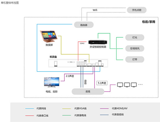 KTVϵͳرءKTVϵͳͥ v3.1.7 ɫر