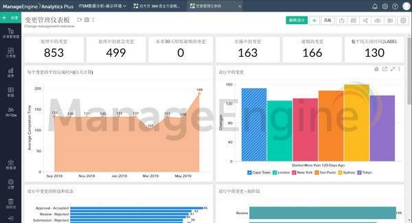 Analytics PlusرءAnalytics Plus(ݷϵͳ) v1.0.0.0 ٷʽ
