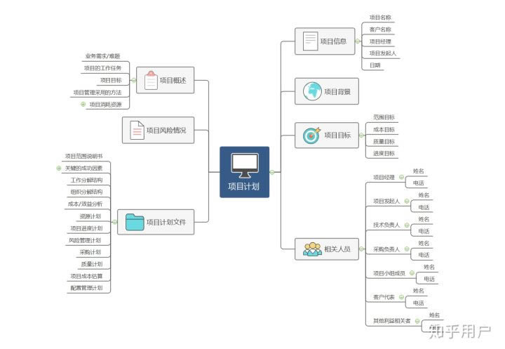 MindmasterءMindmasterر v7.3 üⰲװ