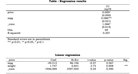 Stata16İعֱӵWord