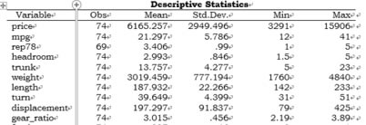 Stata15İӌԽy(tng)Ӌ(j)Y(ji)(do)Word