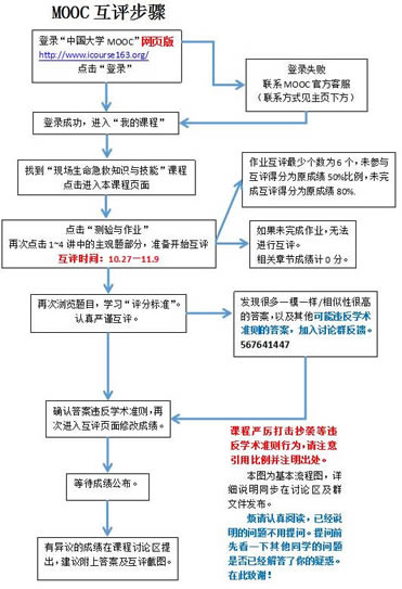 йѧMOOC̳̽ͼ