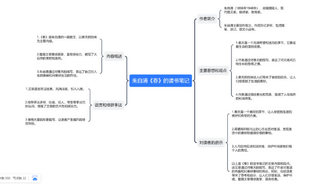 TreeMind(sh)D˼S(do)DAIôʹ2