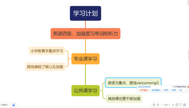 TreeMind(sh)D˼S(do)DAIôʹ3