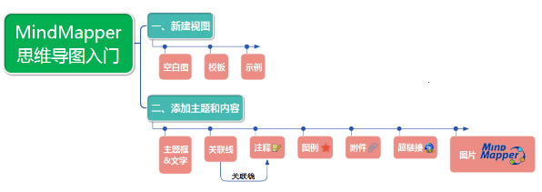 MindMapper16רҵʹ÷3