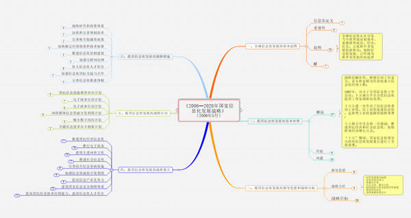 MindManager2021ȥ30ưʹý̳̽ͼ4