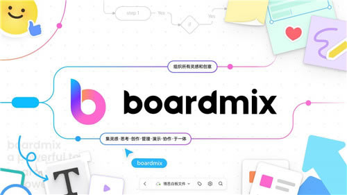 BoardMix˼f(xi)ͬװܛB