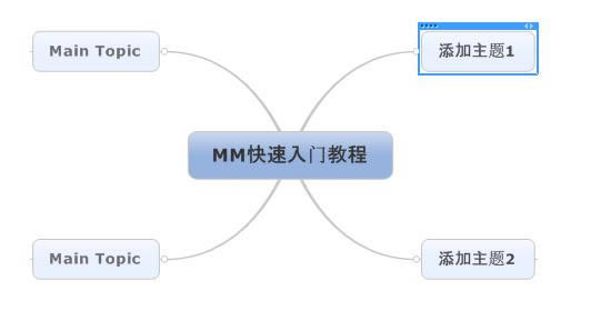 MindManager2022ôʹ