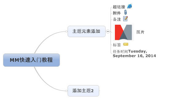 MindManager2022ôʹ