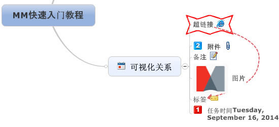 MindManager2022ôʹ