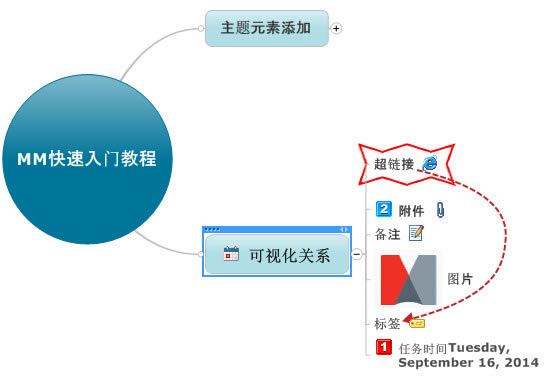 MindManager2022ôʹ