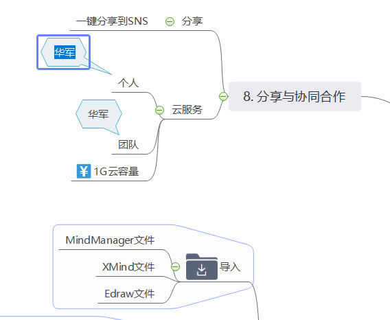 MindMasterѰ桿MindMaster˼άͼر v8.0.2 ر-վ