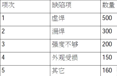 Minitab18رôͼ