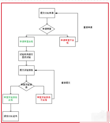 Visio2019רҵǿôͼ