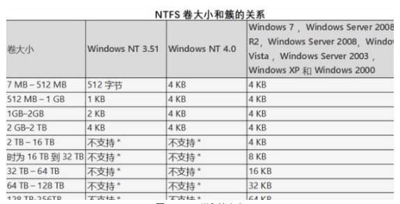 Tuxera NTFS԰ؽ2